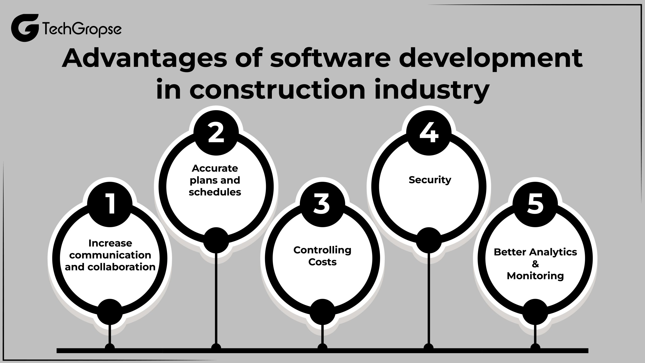 Advantages of software development in construction industry 01 scaled