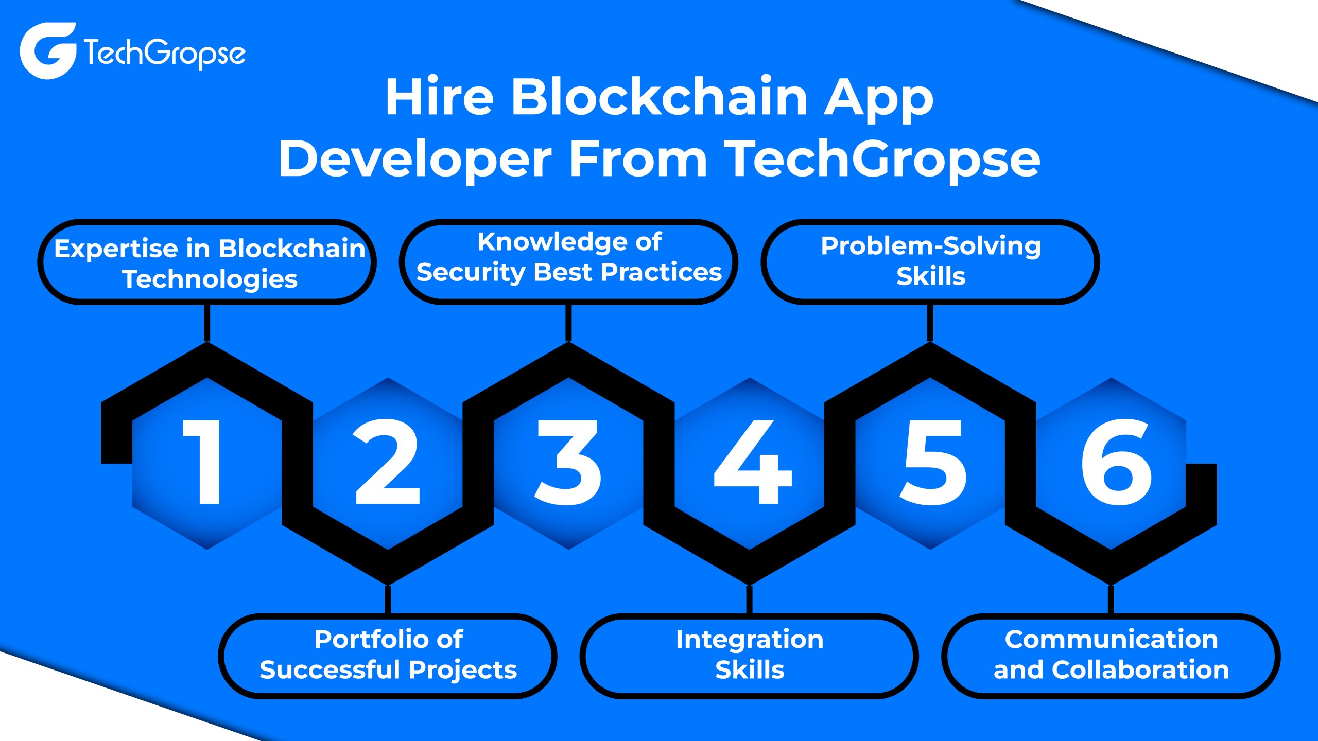 Hire Blockchain App Developer from TechGropse 