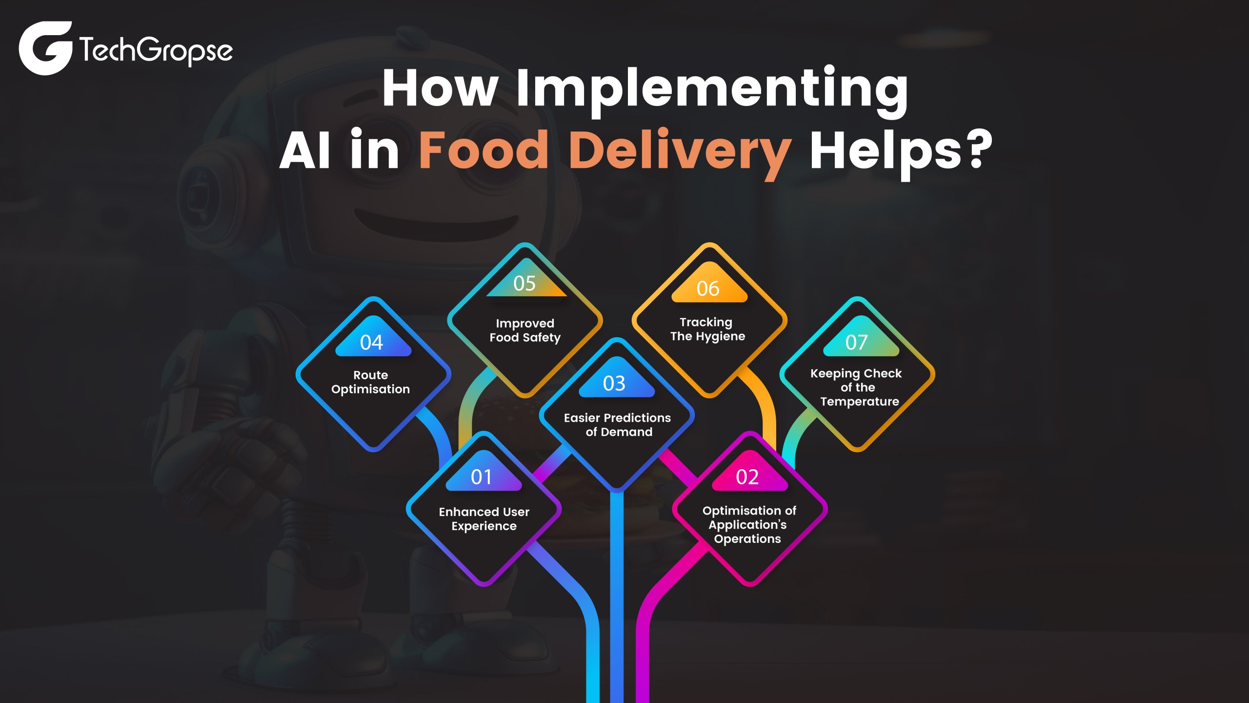 How Implementing AI in Food Delivery Helps?