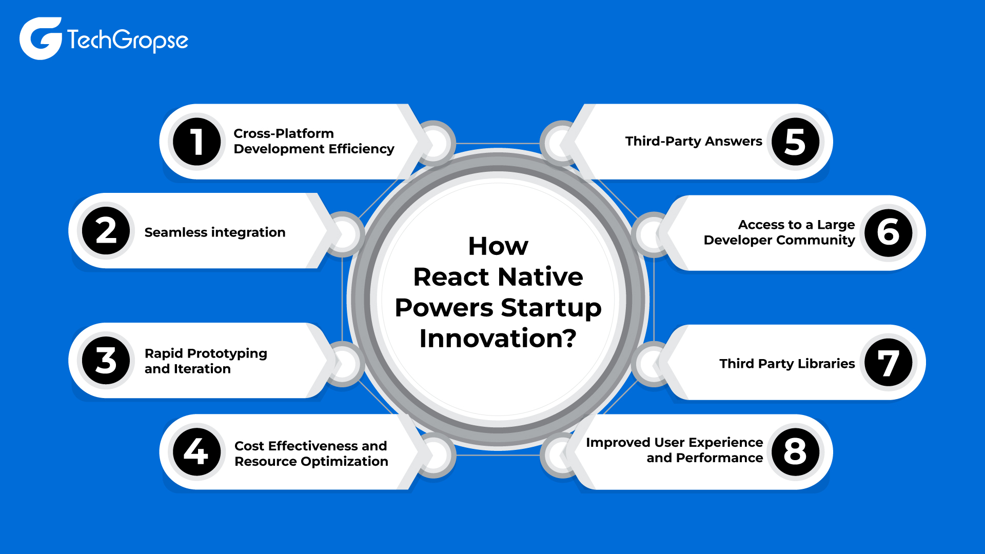 React Native