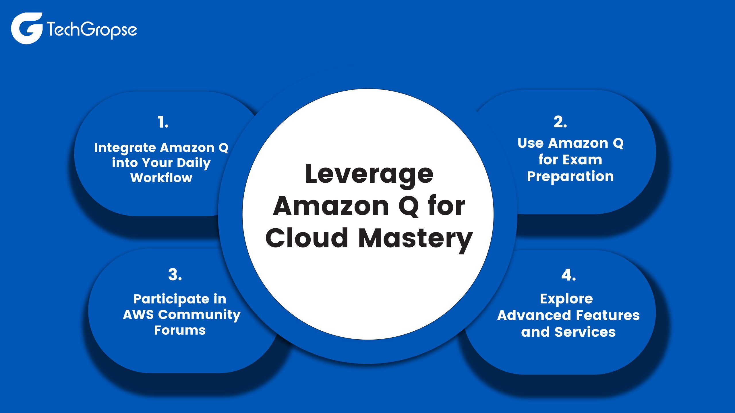 Leverage Amazon scaled