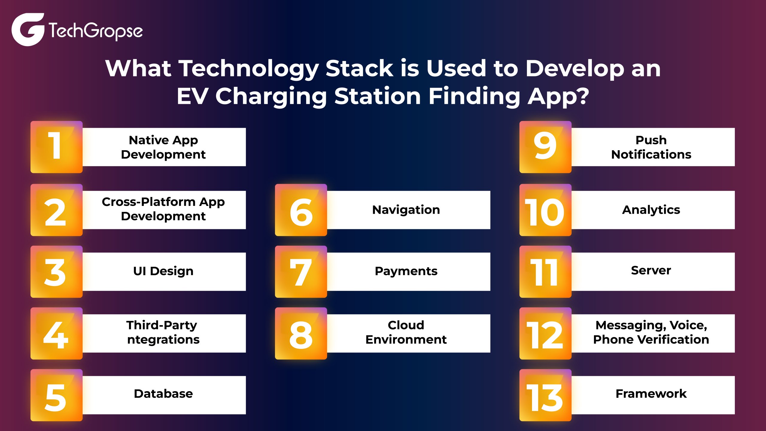 What Technology Stack is Used to Develop an EV Charging Station Finding App 01 1 scaled