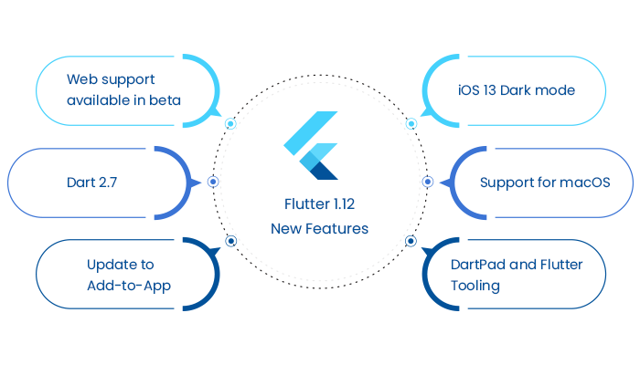 Google Flutter release